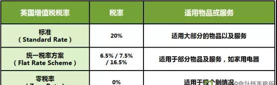 英国VAT使用低税率（FRS）申报存在什么样的风险？